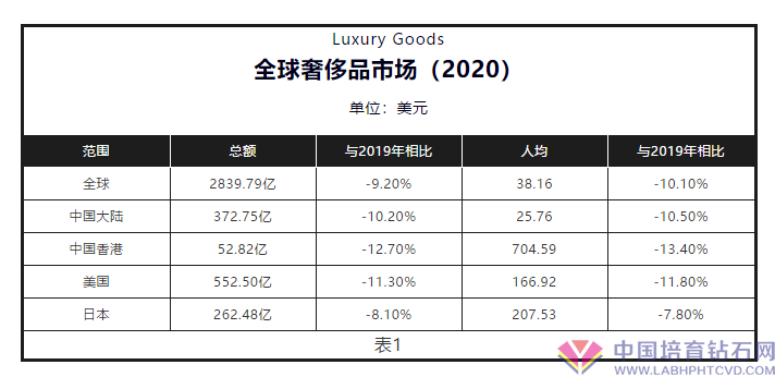 今年我国培育钻石销售市场和珠宝首饰销售市场有多大？