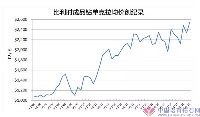 丹麦制成品钻出入口平均价再创新高