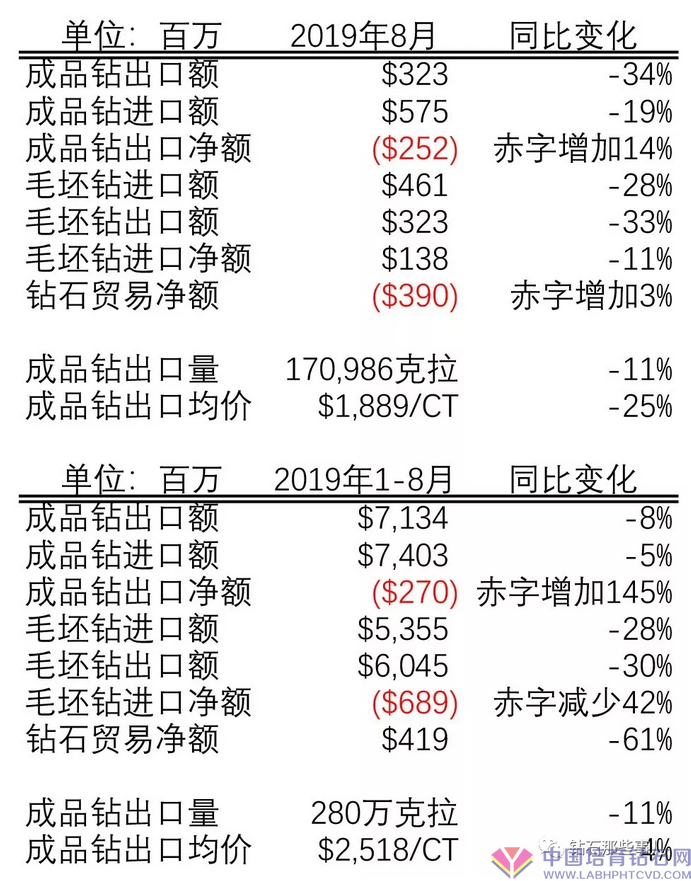 比利时八月数据