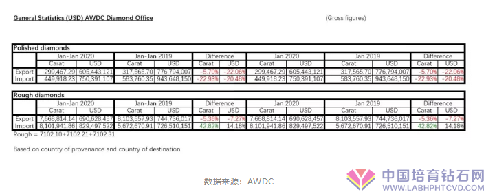 安特卫普一月份翡翠原石進口出現井喷式