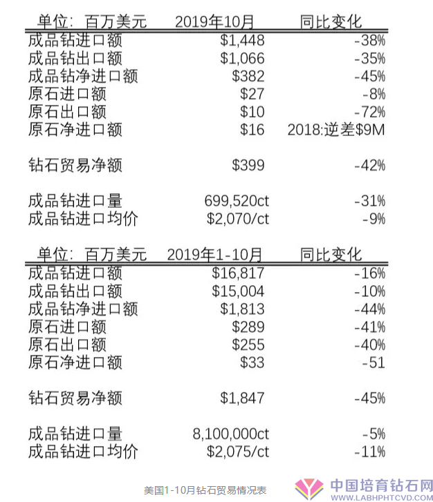 二张表：英国十月份的数据信息刚出去