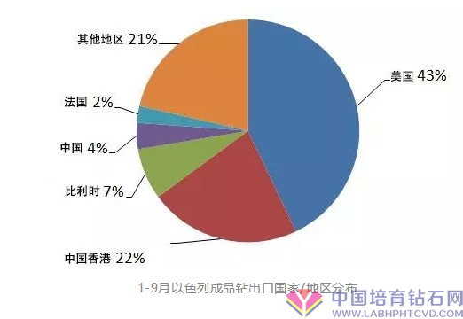 关于以色列的两张图