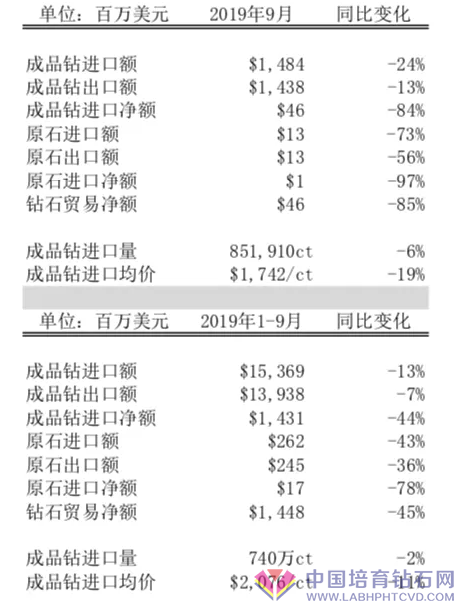 【最新数据】美国成品钻进口暴跌（9月）