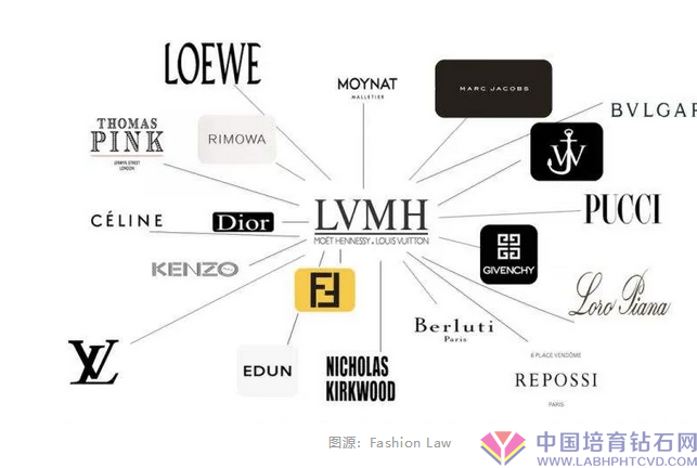 LVMH一季度珠宝首饰时钟销售总额降低24%