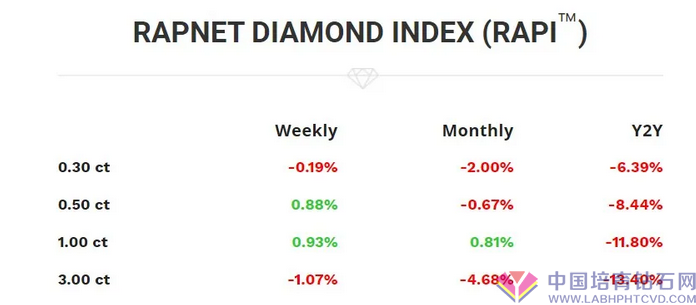 裸钻销售市场一周行业动态【2020.05.09-15】