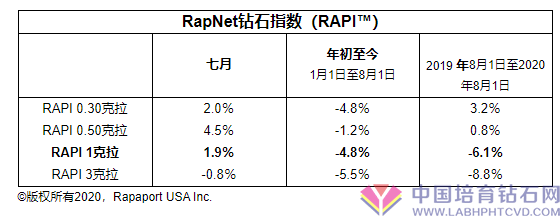 指数合成钻石