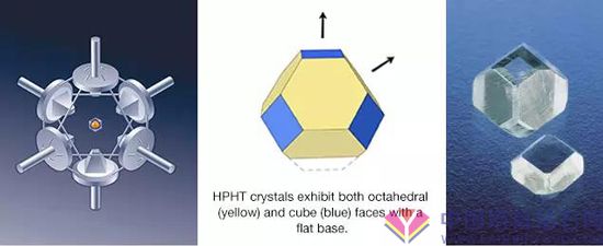5在高温高压合成中，压力机（左）对包含必要成分的中间生长室应用极高的压力和温度。这便产生了立方体和八面体表面（中和右）相结合的合成钻石晶体。