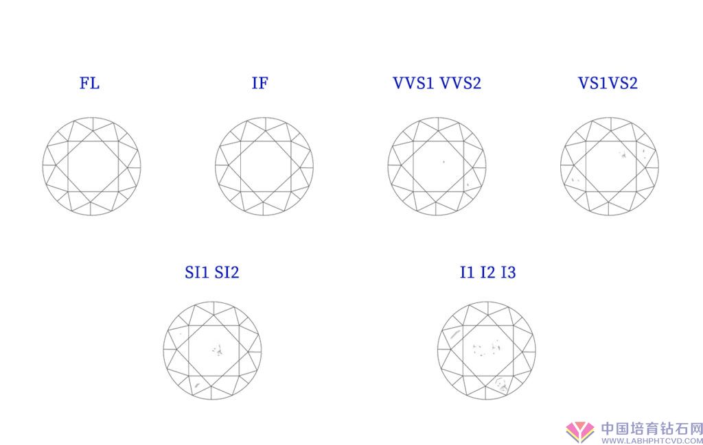 钻石净度等级
